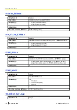 Preview for 324 page of Panasonic KX-UTG200 Setup Manual