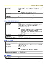 Preview for 327 page of Panasonic KX-UTG200 Setup Manual