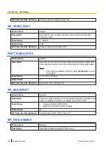 Preview for 346 page of Panasonic KX-UTG200 Setup Manual