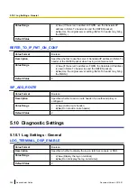 Preview for 354 page of Panasonic KX-UTG200 Setup Manual