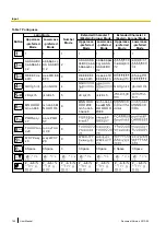 Preview for 144 page of Panasonic KX-VC300 User Manual