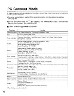 Preview for 82 page of Panasonic KXCAP150 - VIDEO PHONE W/LCD Operating Instructions Manual