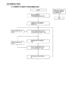 Preview for 18 page of Panasonic KXF1000 - FAX Service Manual