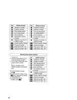 Preview for 82 page of Panasonic KXF1100 - FAX Operating Instructions Manual