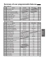 Preview for 61 page of Panasonic KXF1150 - MFD FAX PRINTER Operating Instructions Manual