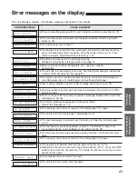 Preview for 65 page of Panasonic KXF1150 - MFD FAX PRINTER Operating Instructions Manual