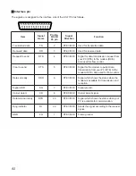 Preview for 82 page of Panasonic KXF1150 - MFD FAX PRINTER Operating Instructions Manual