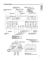 Preview for 7 page of Panasonic KXF1600 - MFD FAX PRINTER Operating Instructions Manual