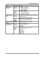 Preview for 45 page of Panasonic KXFG2451 - B/W Thermal Transfer Operating Instructions Manual