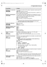 Preview for 55 page of Panasonic KXFLB881 - Network Multifunction Laser Printer Operating Instructions Manual