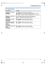 Preview for 57 page of Panasonic KXFLB881 - Network Multifunction Laser Printer Operating Instructions Manual