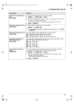 Preview for 59 page of Panasonic KXFLB881 - Network Multifunction Laser Printer Operating Instructions Manual