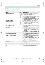 Preview for 67 page of Panasonic KXFLB881 - Network Multifunction Laser Printer Operating Instructions Manual