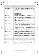 Preview for 69 page of Panasonic KXFLB881 - Network Multifunction Laser Printer Operating Instructions Manual