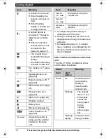 Preview for 12 page of Panasonic KXTG6582 - PHONE SYSTEM Operating Instructions Manual