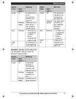 Preview for 13 page of Panasonic KXTG6582 - PHONE SYSTEM Operating Instructions Manual