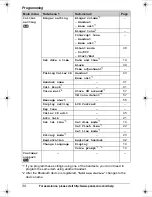 Preview for 34 page of Panasonic KXTG6582 - PHONE SYSTEM Operating Instructions Manual