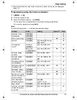 Preview for 35 page of Panasonic KXTG6582 - PHONE SYSTEM Operating Instructions Manual