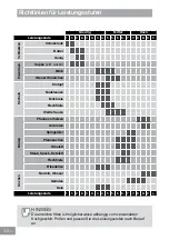 Preview for 86 page of Panasonic KY-B615AB Operating & Installation Instructions Manual