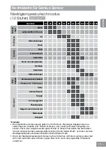 Preview for 87 page of Panasonic KY-B615AB Operating & Installation Instructions Manual