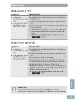 Preview for 141 page of Panasonic KY-T935XL Operating & Installation Instructions Manual