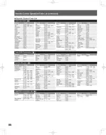 Preview for 58 page of Panasonic LIFI PT-50LCZ7 Operating Instructions Manual