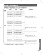 Preview for 61 page of Panasonic LIFI PT-50LCZ7 Operating Instructions Manual