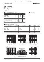 Panasonic Light Emitting Diodes LN49YPX Specifications preview