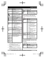 Preview for 15 page of Panasonic Link2Cell KX-TG4263SK Operating Instructions Manual