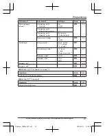 Preview for 41 page of Panasonic Link2Cell KX-TG4263SK Operating Instructions Manual