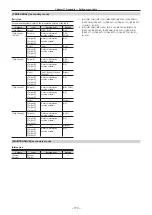 Preview for 170 page of Panasonic Live Production Suite Series Operating Manual