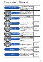 Preview for 27 page of Panasonic LP-310 Operation Manual