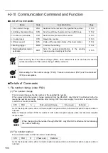 Preview for 180 page of Panasonic LP-310 Operation Manual