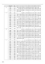 Preview for 202 page of Panasonic LP-310 Operation Manual