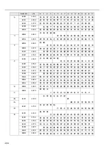 Preview for 204 page of Panasonic LP-310 Operation Manual