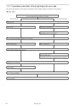 Preview for 14 page of Panasonic LP-400 Series External Control Manual