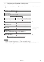 Preview for 17 page of Panasonic LP-400 Series External Control Manual