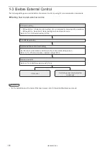 Preview for 18 page of Panasonic LP-400 Series External Control Manual