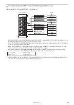 Preview for 45 page of Panasonic LP-400 Series External Control Manual