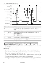 Preview for 52 page of Panasonic LP-400 Series External Control Manual