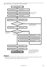 Preview for 65 page of Panasonic LP-400 Series External Control Manual