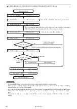 Preview for 66 page of Panasonic LP-400 Series External Control Manual