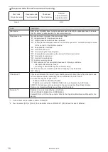 Preview for 70 page of Panasonic LP-400 Series External Control Manual