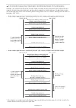 Preview for 73 page of Panasonic LP-400 Series External Control Manual