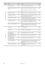 Preview for 76 page of Panasonic LP-400 Series External Control Manual