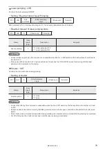 Preview for 79 page of Panasonic LP-400 Series External Control Manual