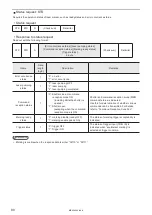 Preview for 80 page of Panasonic LP-400 Series External Control Manual