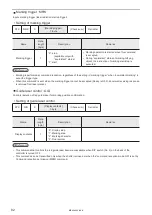 Preview for 82 page of Panasonic LP-400 Series External Control Manual