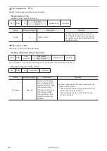 Preview for 84 page of Panasonic LP-400 Series External Control Manual