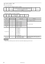 Preview for 90 page of Panasonic LP-400 Series External Control Manual